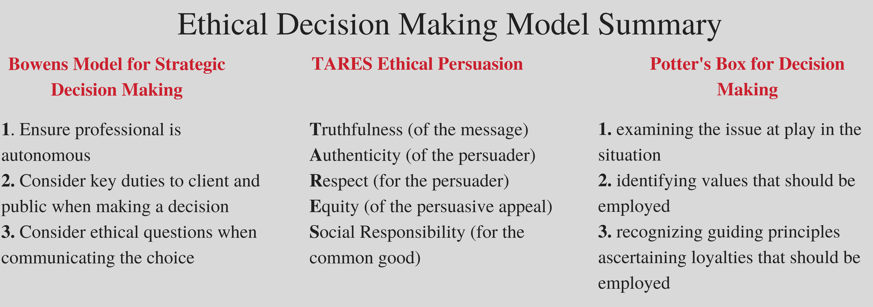 Ethical Decision Making Models Transcultural And Practitioner