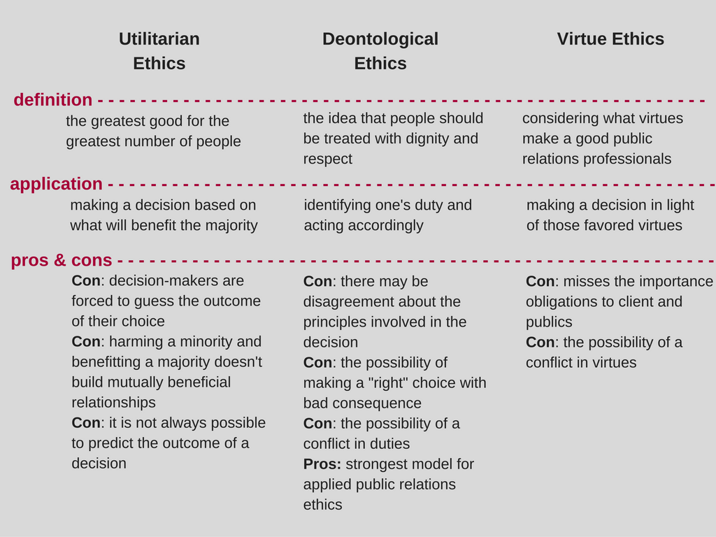 Deontological ethical theories