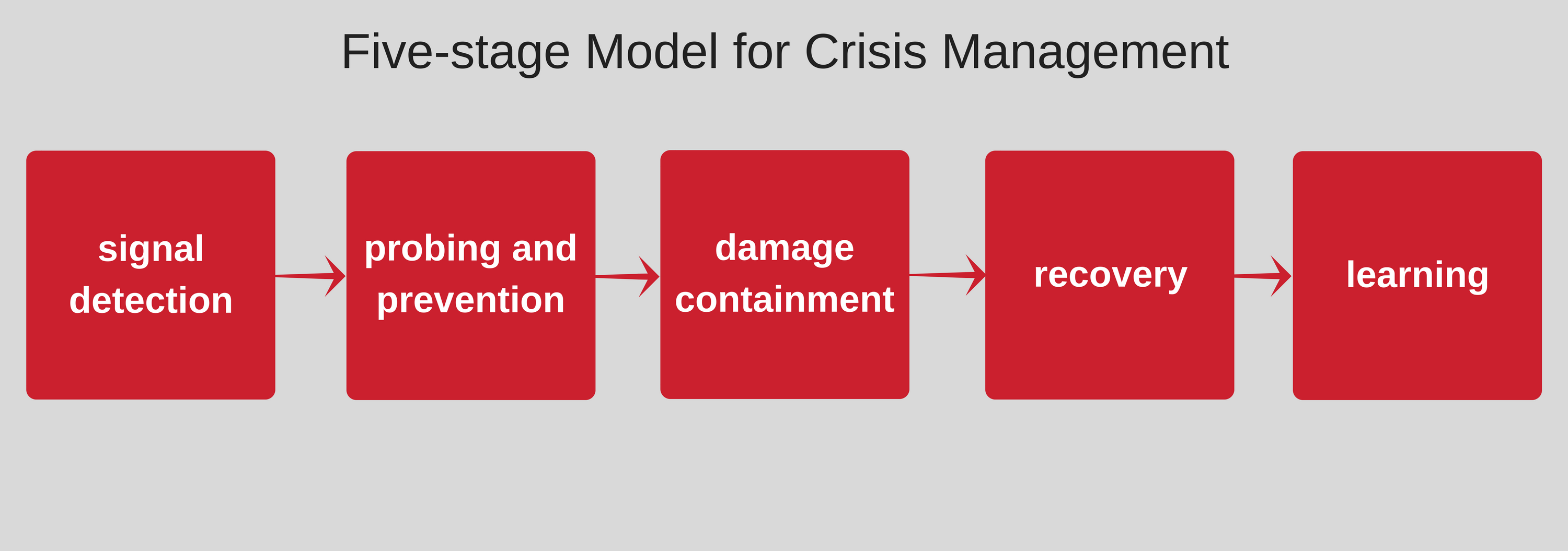 Lesson 1: Prominent Ethical Issues in Crisis Situations