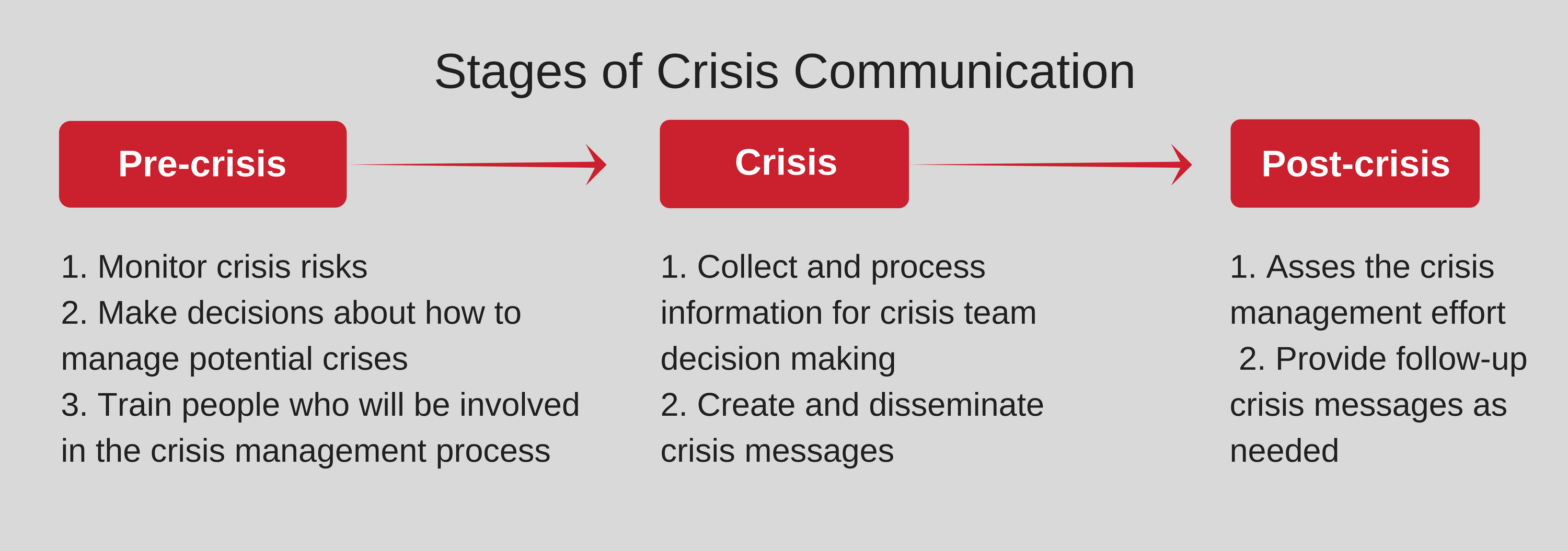 Crisis Communication