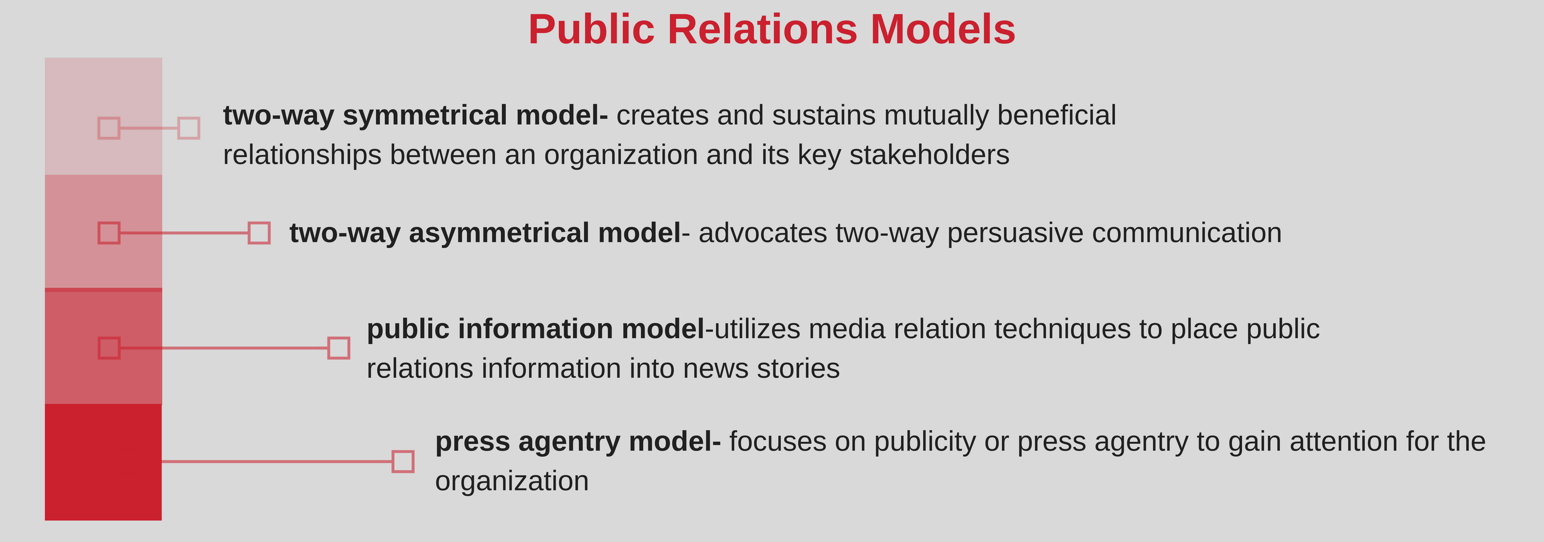 public information model of public relations