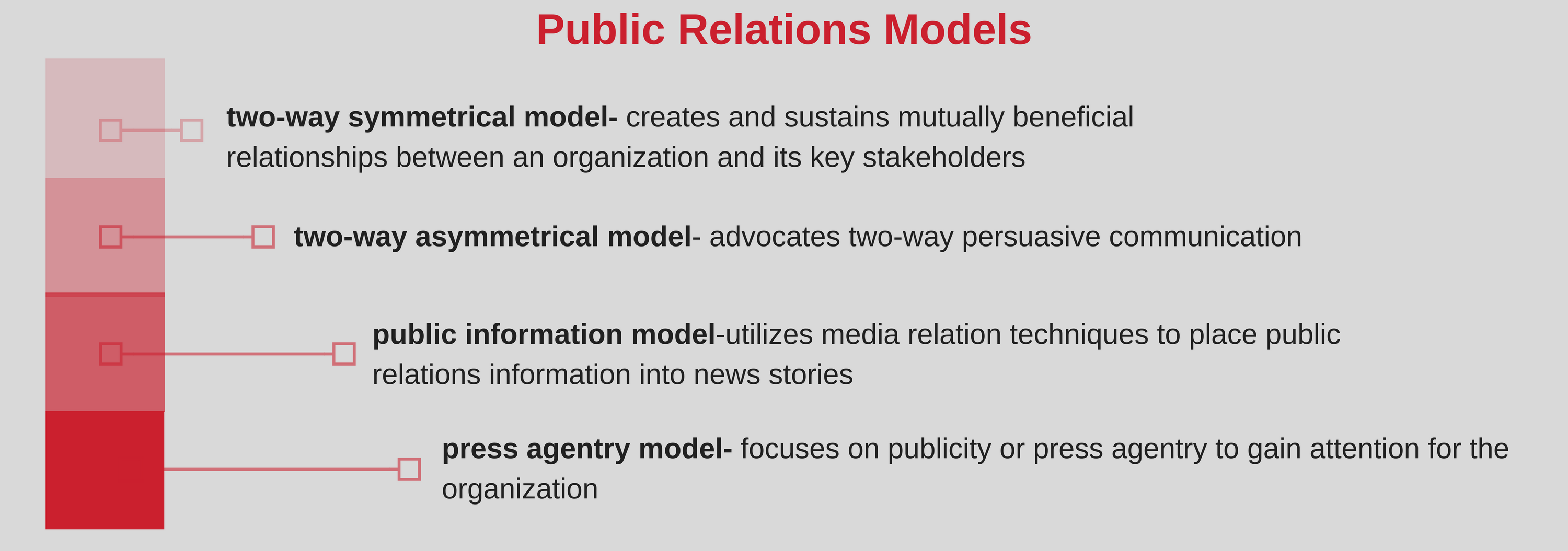 Ethics The Public Relations Models