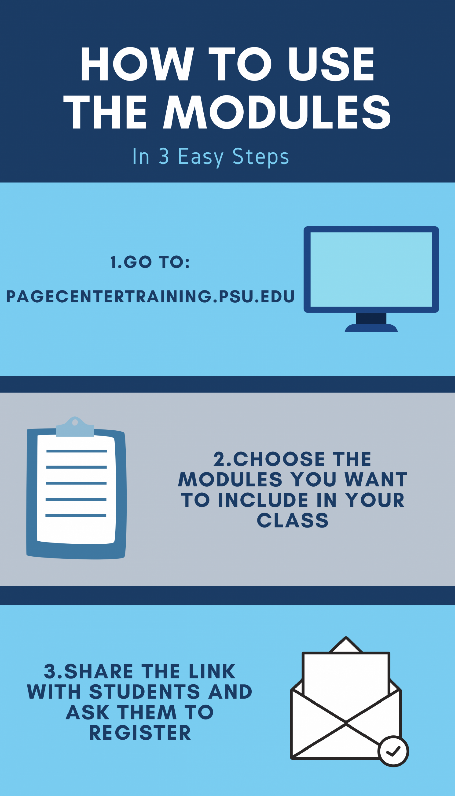 How to use the modules